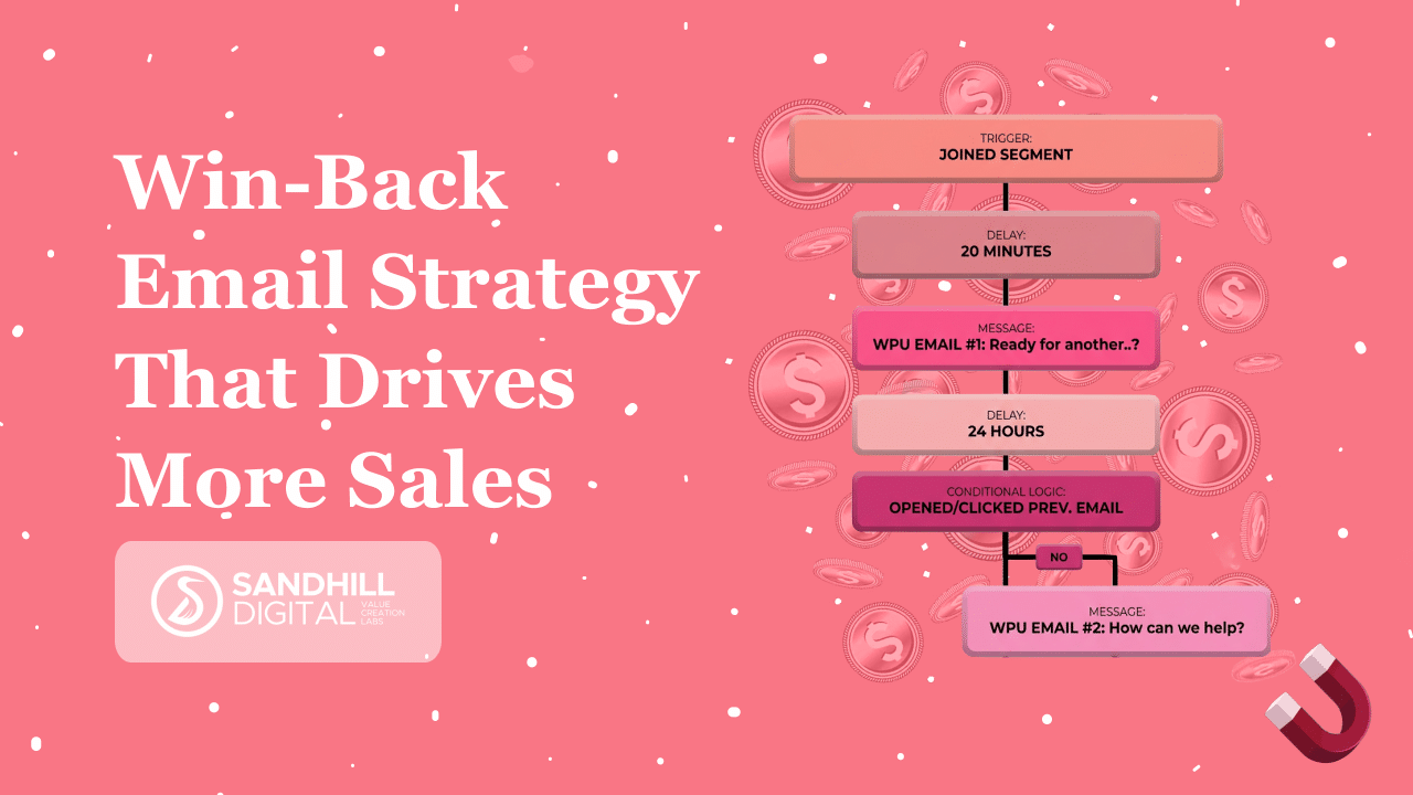 win-back email strategy